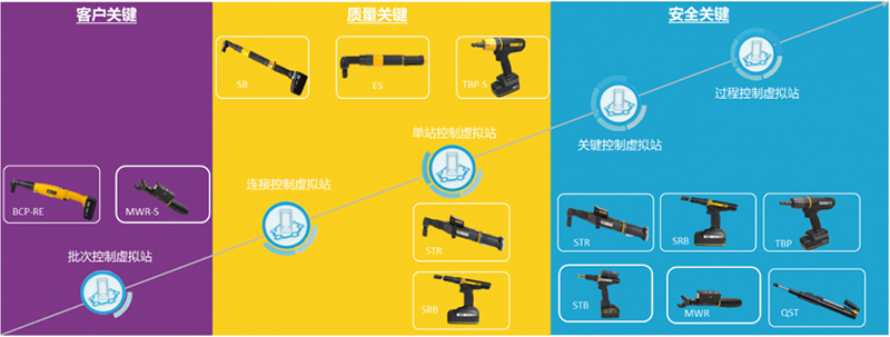 阿特拉斯?科普柯推出power focus柔性化解決方案